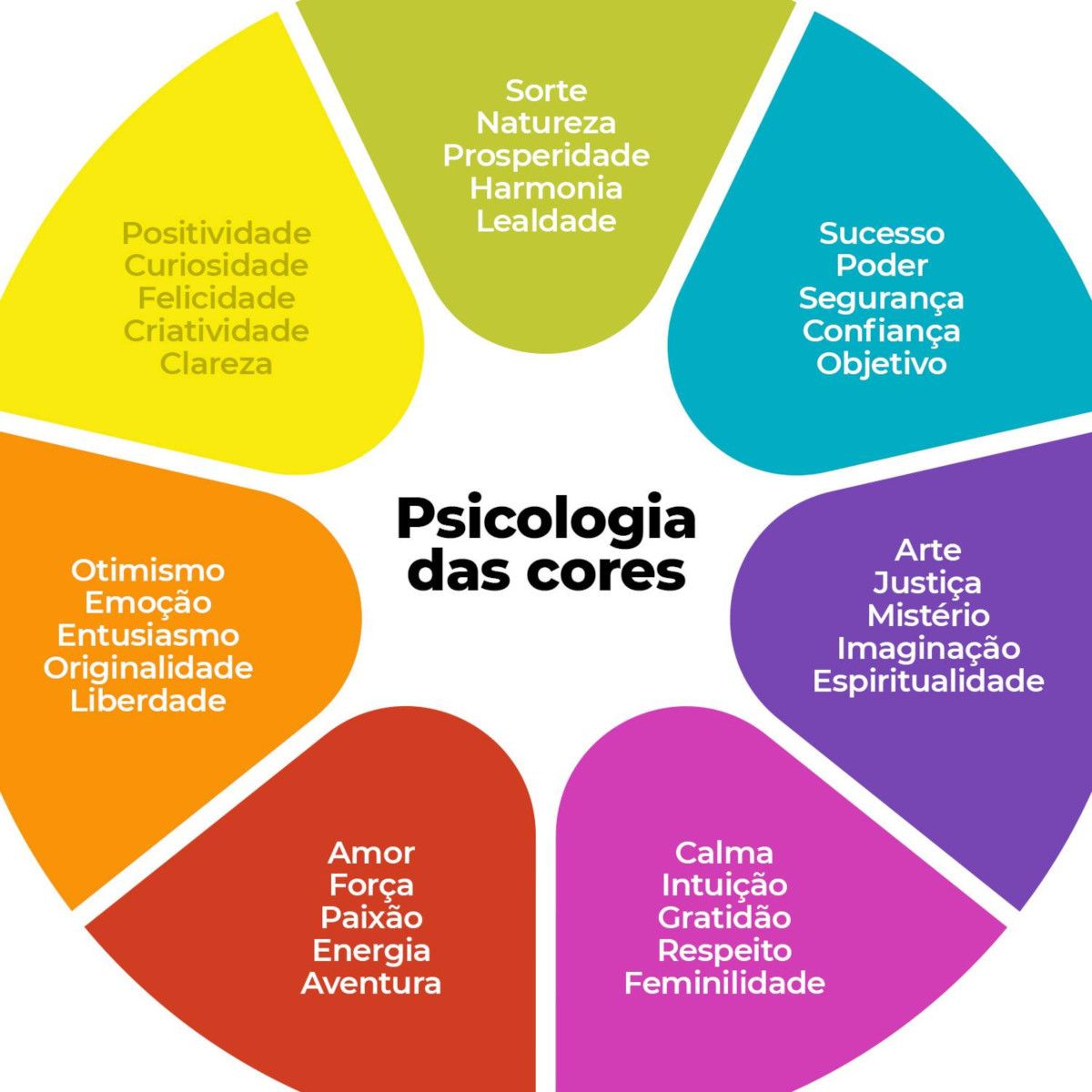 Efeito Das Cores No Cerebro Psicologia Das Cores Significado Das Images